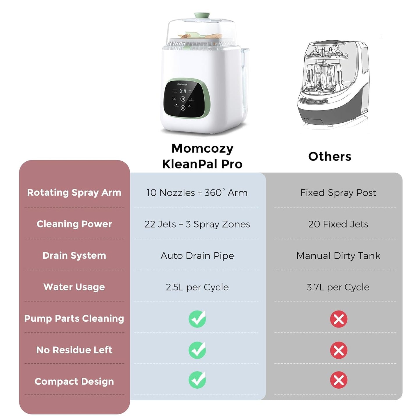 Momcozy KleanPal Pro: All-in-One Baby Bottle Washer, Sterilizer, Dryer for Pump Parts